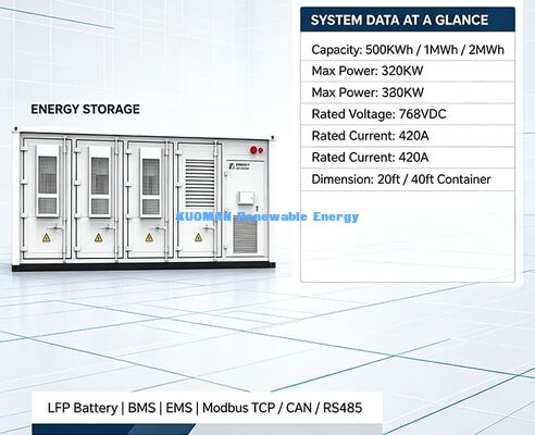 Modularny pojemnik ESS. Skalabilne rozwiązanie magazynowania energii dla elektrowni odnawialnych.