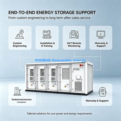 Inteligentny magazyn z akumulatorami EMS Container.