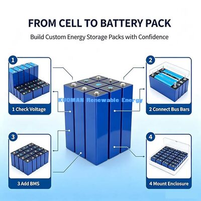 Nowa klasy A 300Ah 3,2V LiFePO4 Prismatic Battery Cell, 320Wh Lithium Cell for Electric Power Storage System