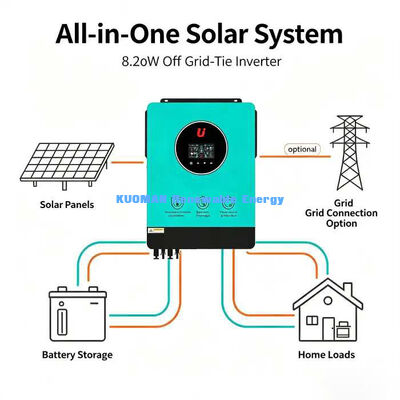 8.2KW Dwukierunkowy Inwerter Solarny Wiązania Sieci Max PV Input 5400W+5400W Dual MPPT