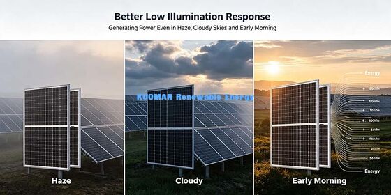 RW & Boat Off-Grid 500W Bifacial Solar Charging Panel Kit typu N