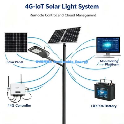 Inteligentna latarnia uliczna LED | Zasilana energią słoneczną, czujnik ruchu, zdalne monitorowanie oświetlenia drogowego